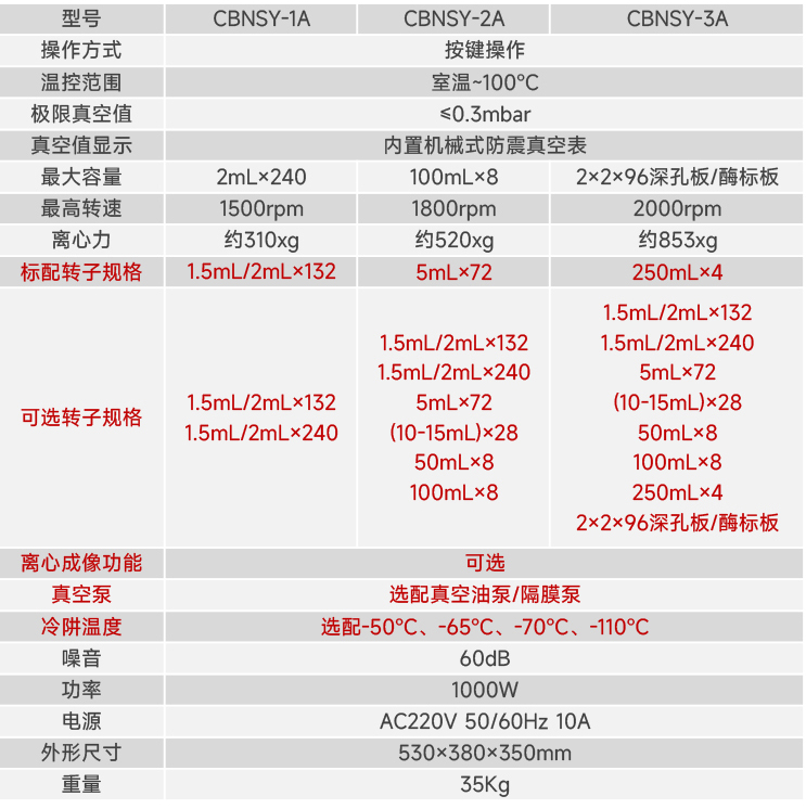 CBNSY-真空離心濃縮儀-測博_04 CBNSY-真空離心濃縮儀-測博_04