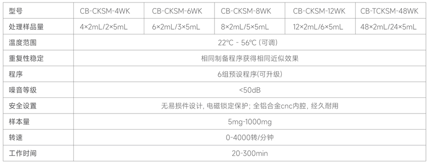 測博-單細(xì)胞 技術(shù)參數(shù) 測博-單細(xì)胞 技術(shù)參數(shù)