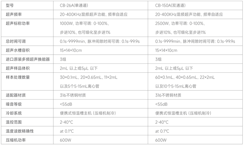 測(cè)博-非接觸-技術(shù)參數(shù) 測(cè)博-非接觸-技術(shù)參數(shù)